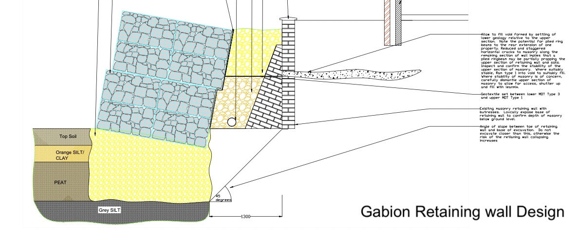 Gabion retaining wall design drawing